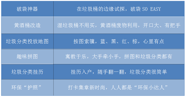 垃圾分類(lèi)  鴻本機械